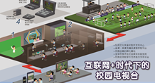 洋銘互聯網+校園電視臺